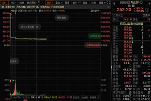 ?火箭名宿罗伯特-雷德逝世 享年68岁