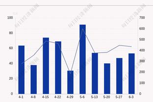 ?阿伦24+23 勒韦尔29+7 东契奇39+7+6 骑士20分逆转独行侠