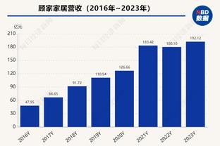 ?哈登晒照：新的一年 要继续稳步前进！